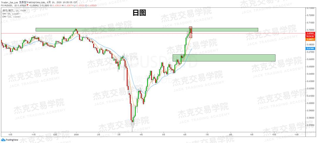 [6月10日策略]黄金/原油/英镑/欧元/美日/澳元/标普/BTC/BCH