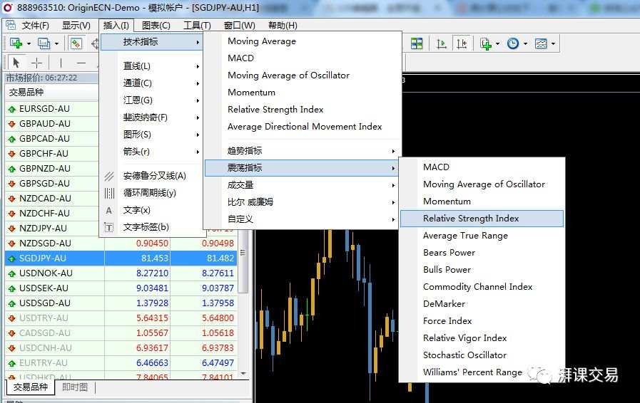 图解交易 1.20 〡 RSI深度研读（上）