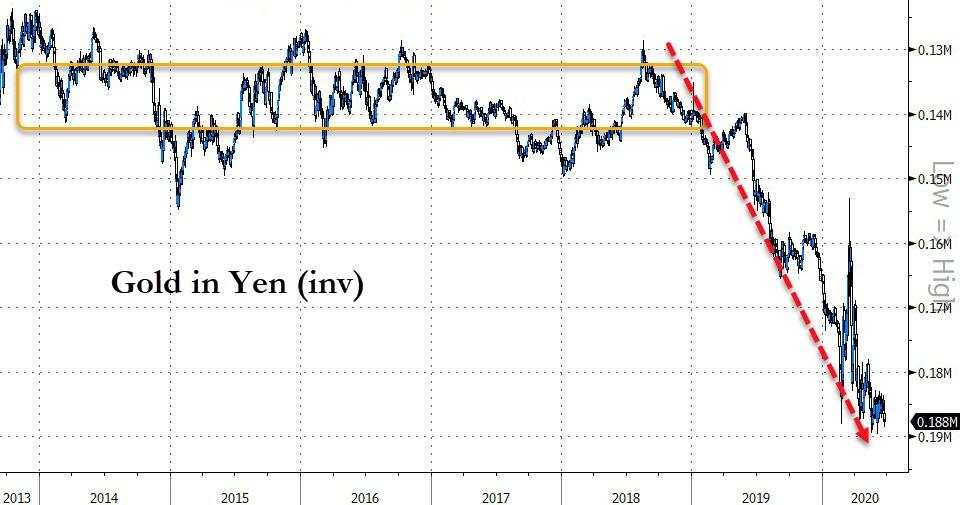  Something Just Snapped In FX Markets