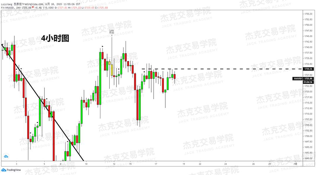 [6月18日策略]黄金/原油/镑美/欧美/美日/澳美/标普/BTC