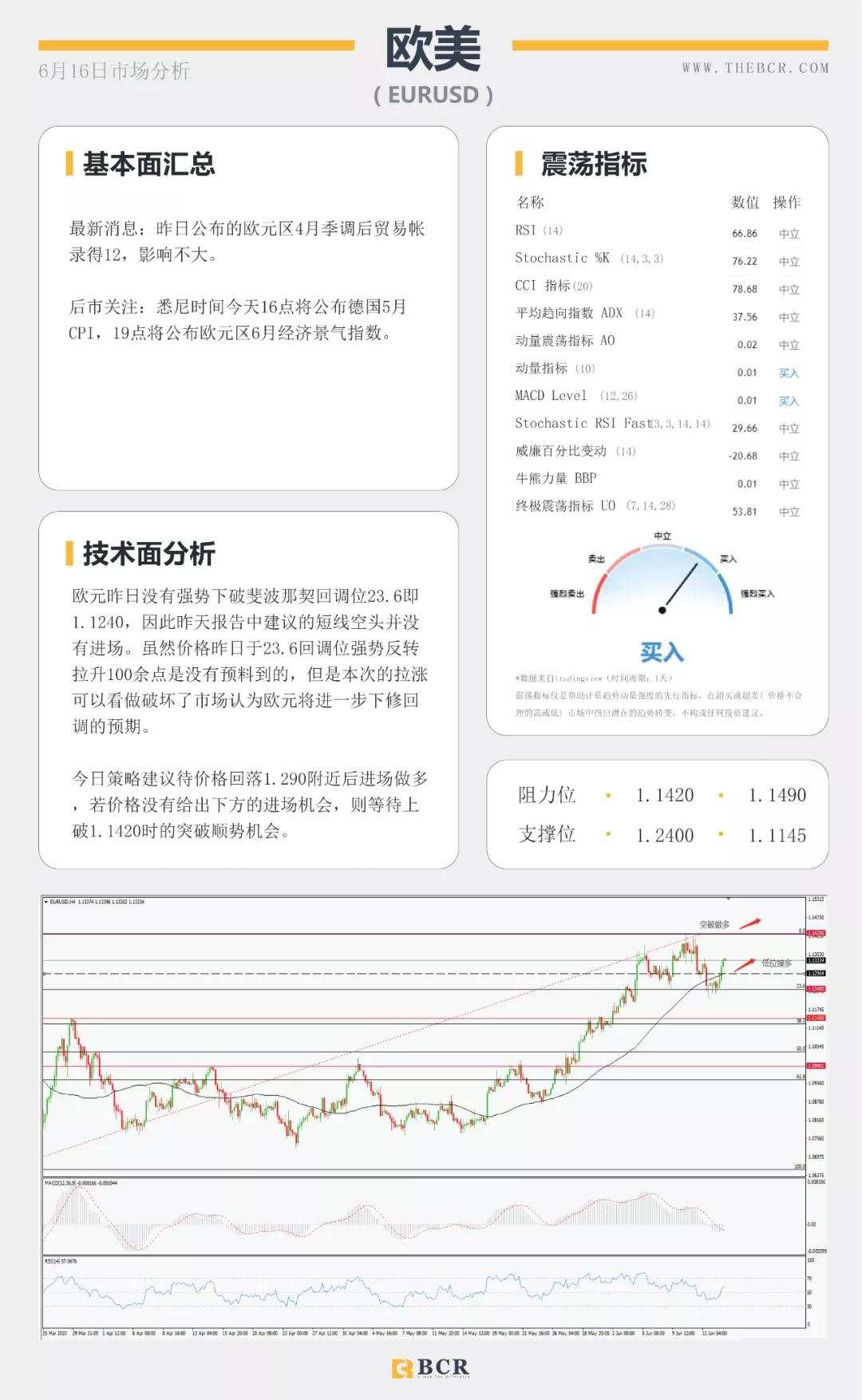 BCR6.16日货币、黄金、原油市场分析