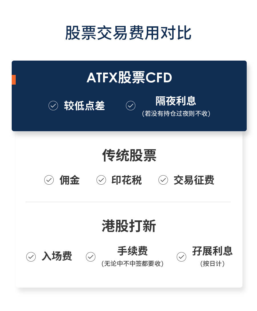 网易成功在港二次上市，ATFX人脸识别助力散户参与投资