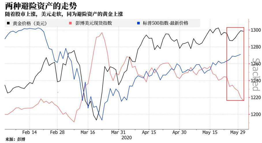【热点】多空拉锯战，市场在定价风险方面陷入混乱！