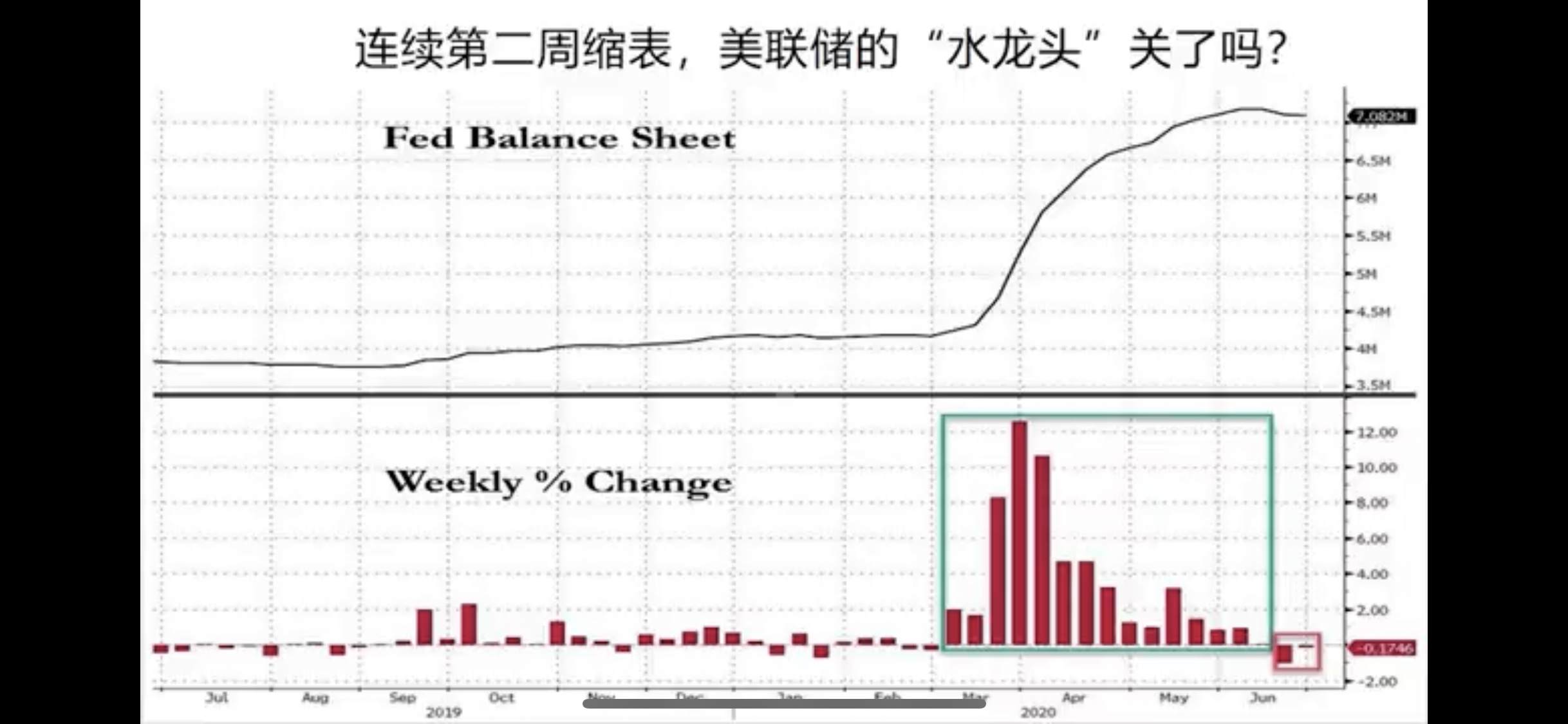 疫情再起，金银还会暴跌吗？
