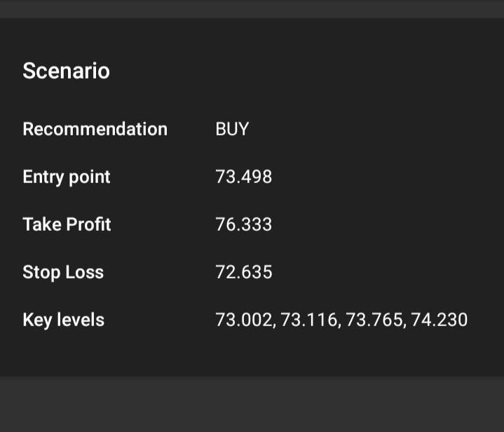 FOREX Signals

