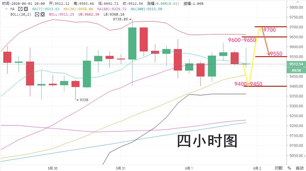实战交易技巧（十）依旧多头占据主导权 后市主关注上方强压区