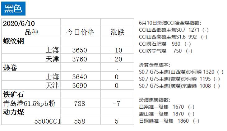 期货 | 利比亚油田遭受武装组织影响二次停产，苹果跌超3%，近月蛋价继续下跌！