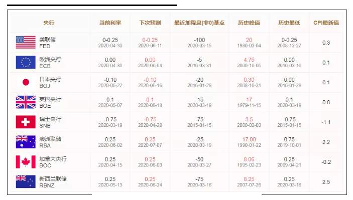 ALPHA全球金融动态——2020-06-03