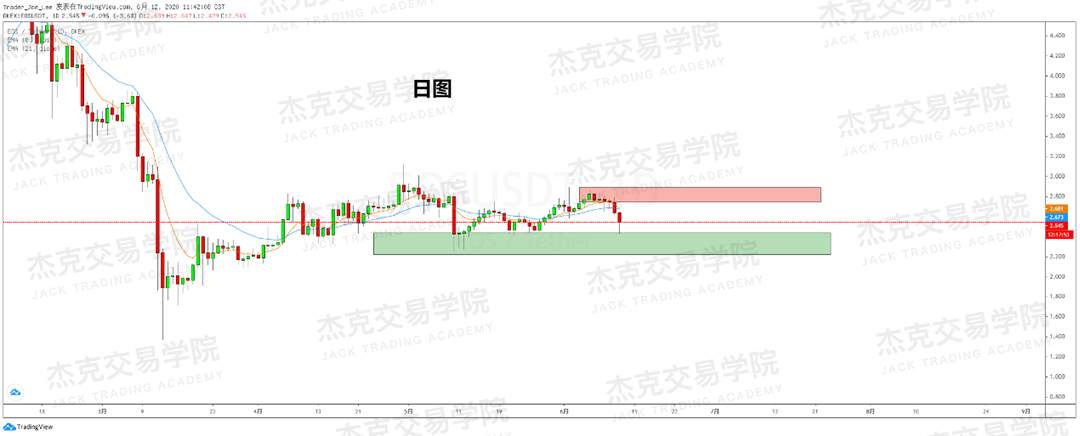 [6月12日策略]黄金/原油/英镑/欧元/美日/澳元/标普/BTC/BCH