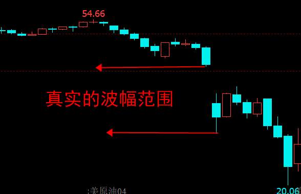 李悦箐：期货中ATR指标如何运用？99%的投资者都不知道！（一）
