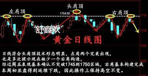 舒鑫欢：黄金为何暴涨暴跌，最新消息，低位空单有救了