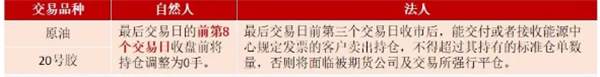 如何查询期货最后交易日是哪天？