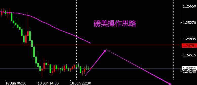 对于日内交易而言，对欧美，镑美，黄金的分析和理解，