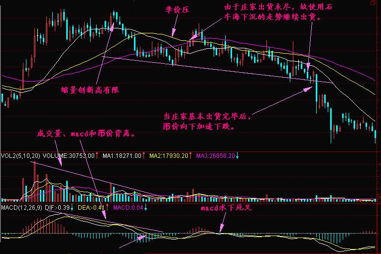 实战交易技巧（二十八）BTC上方压制过强  晚间可能会出现一定的回调