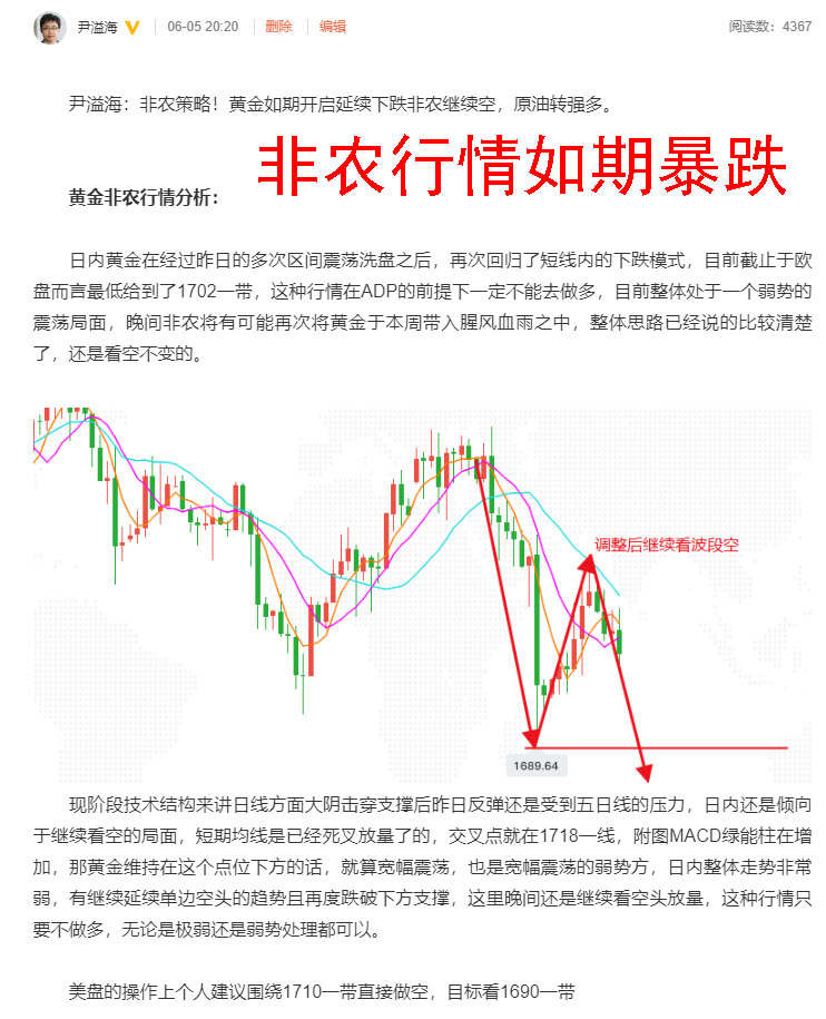 尹溢海：6.9黄金今日行情走势分析，午间多空博弈先空后多