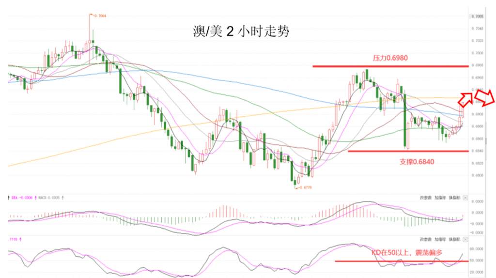 MEXGroup：七大监管丨晚间专题技术报告 2020-06-17