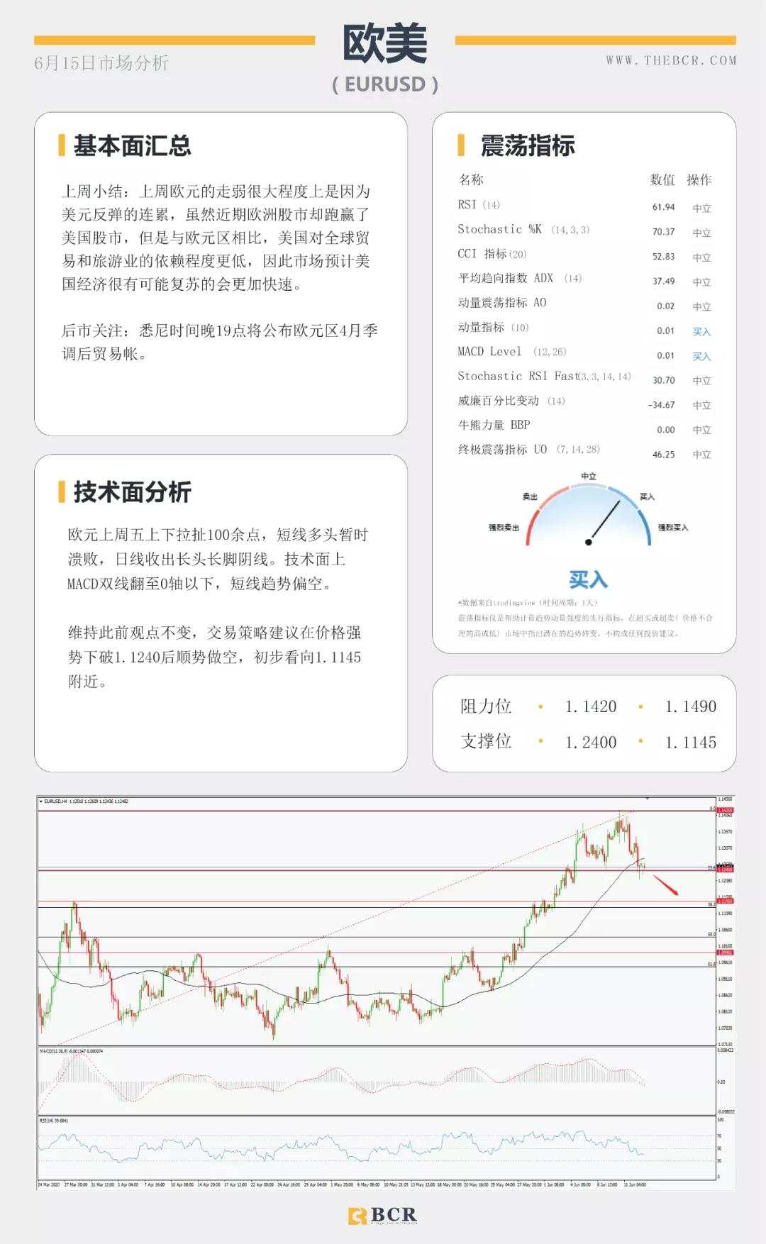 BCR6.15日货币、黄金、原油市场分析