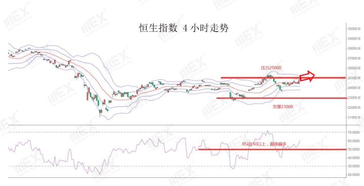 MEXGroup：欧美经济数据持续回升，短期继续支持商品货币