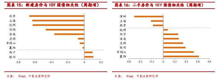 全球经济低迷下房价上涨之谜