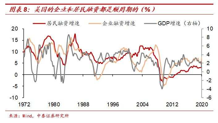 “放水”难复苏——本轮周期有何不同？