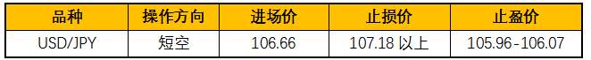 ZFX：纳瓦罗搞乌龙，汇市上冲下洗