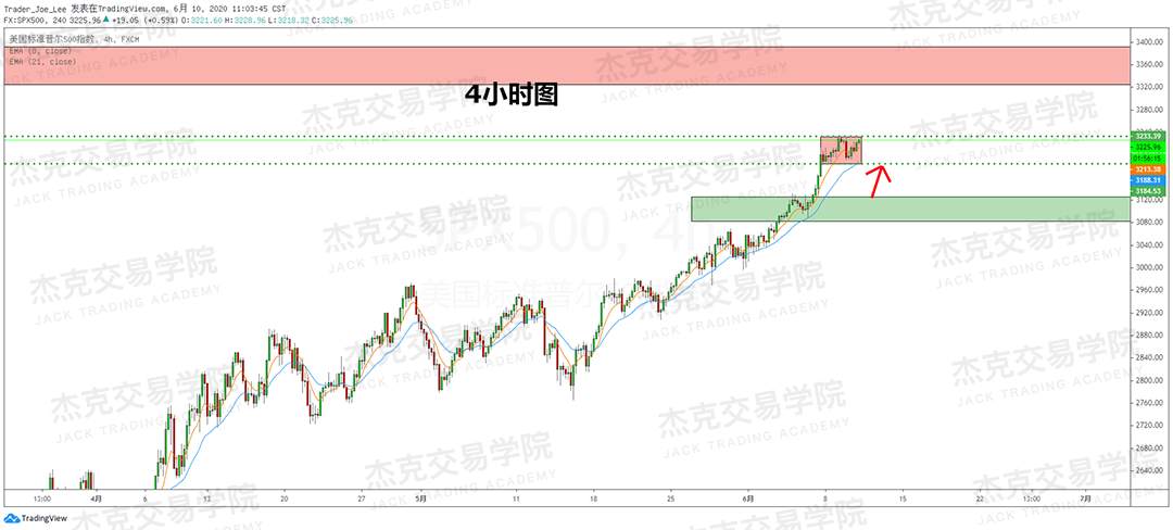 [6月10日策略]黄金/原油/英镑/欧元/美日/澳元/标普/BTC/BCH