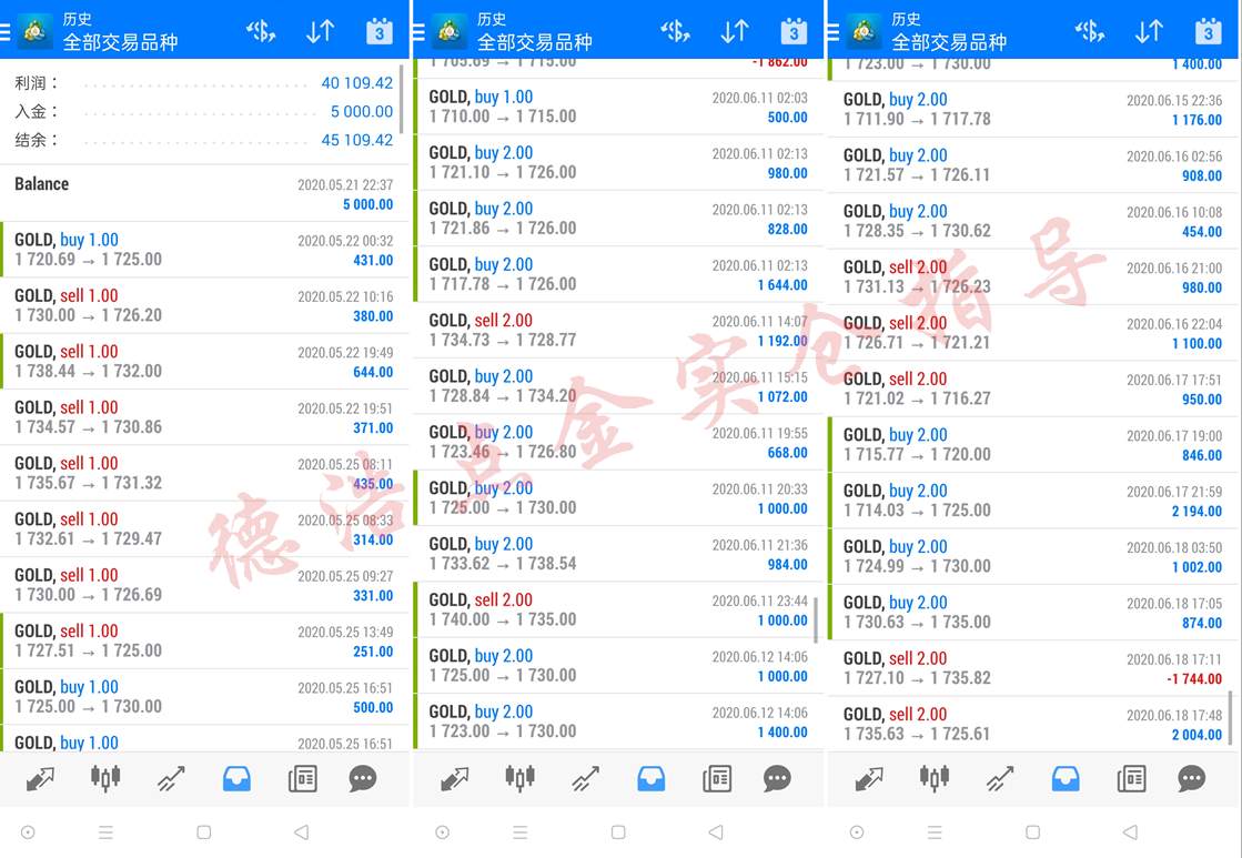 德浩点金：6.19黄金现价1736空单进场，这波至少20个点利润