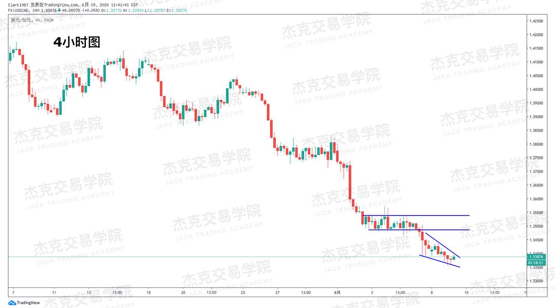 [6月9日策略]黄金/原油/英镑/欧元/美日/澳元/标普/BTC/BCH