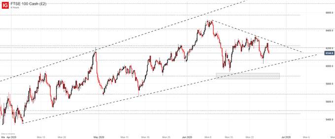 Dow Jones, CAC 40 & FTSE 100 Forecasts for the Week