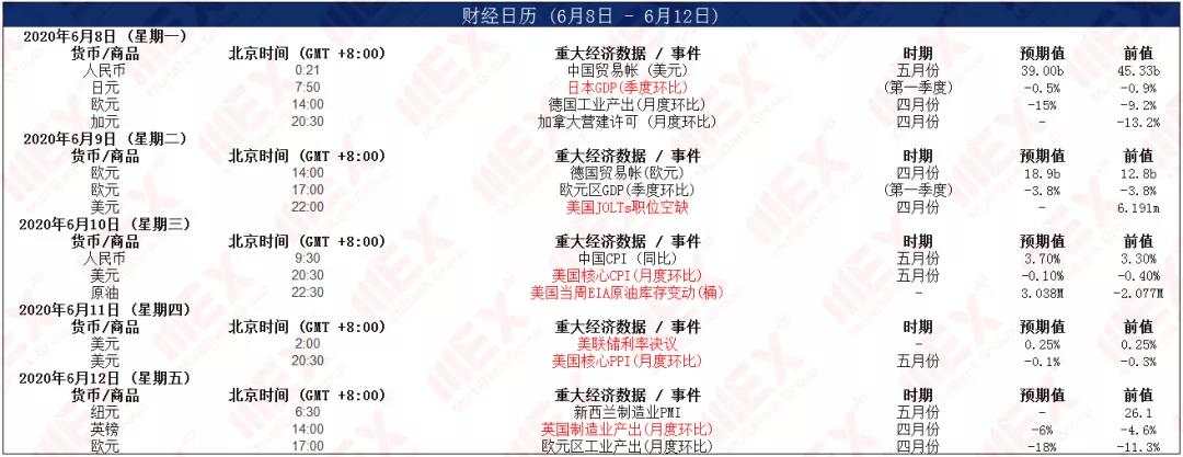 MEXGroup：每日快讯丨美联储利率决议前夕，市场观望情绪浓烈