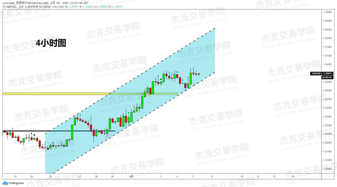 [6月5日策略]黄金/原油/英镑/欧元/美日/澳元/标普/BTC/BCH