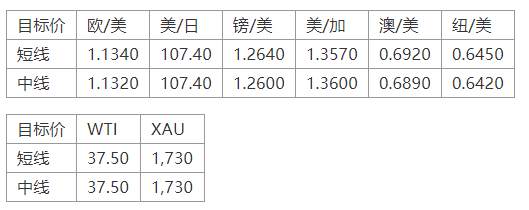 MEXGroup：七大监管丨晚间专题技术报告2020-06-16