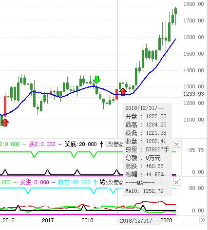 为什么长线看涨黄金？