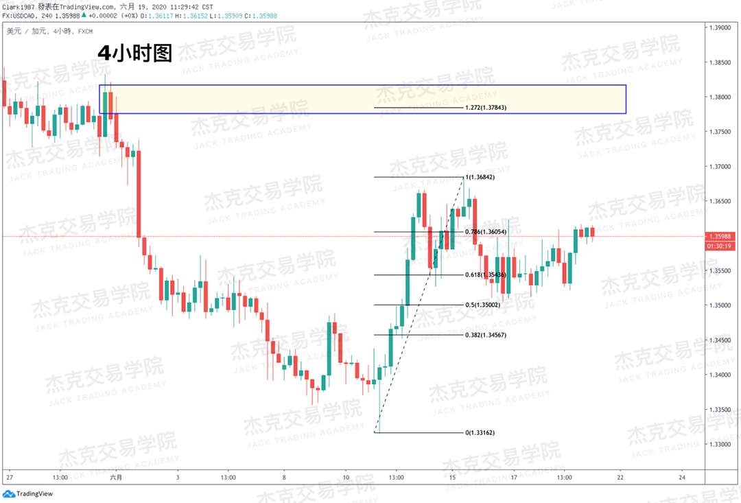 [6月19日策略]黄金/原油/英镑/欧元/美日/澳元/标普/BTC/BCH