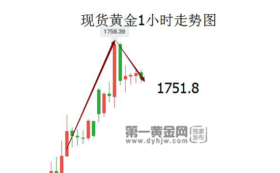 美原油重新站上40关口!黄金爆发逼近1760新高在即