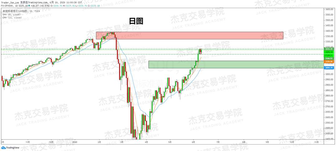 [6月10日策略]黄金/原油/英镑/欧元/美日/澳元/标普/BTC/BCH