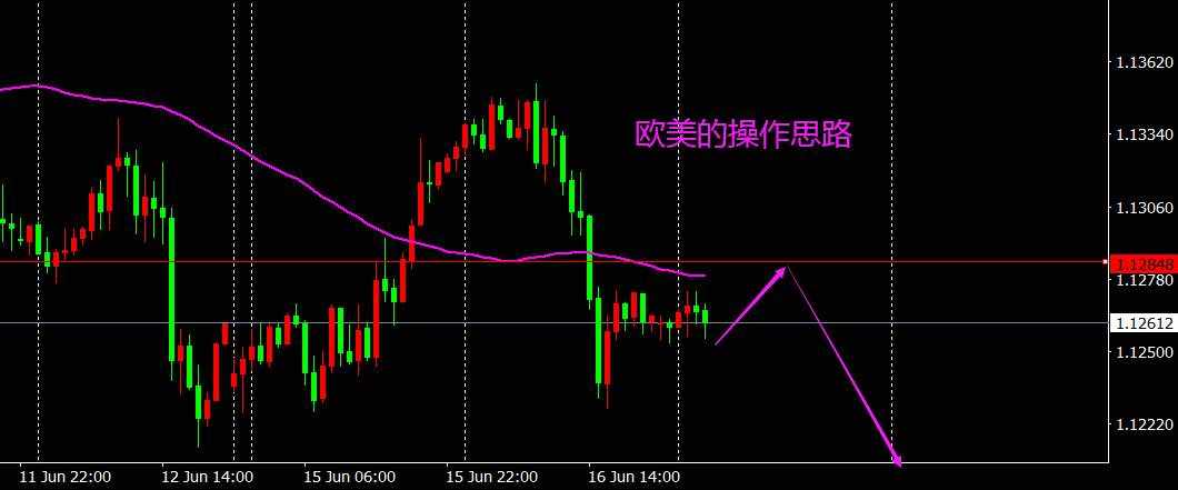 对于日内行情，欧美，镑美，黄金，我的分析和理解