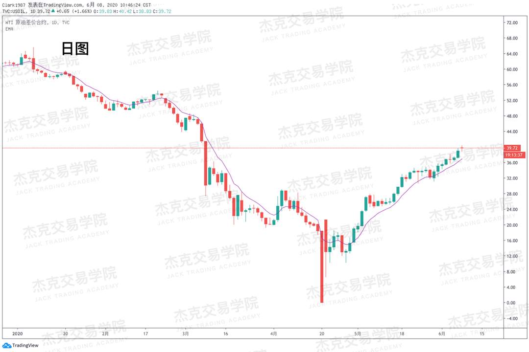 [6月8日策略]黄金/原油/英镑/欧元/美日/澳元/标普/BTC/BCH