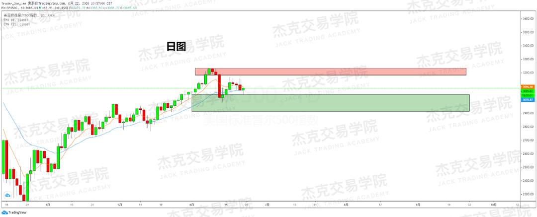 [6月22日策略]黄金/原油/英镑/欧元/美日/澳元/标普/BTC/BCH