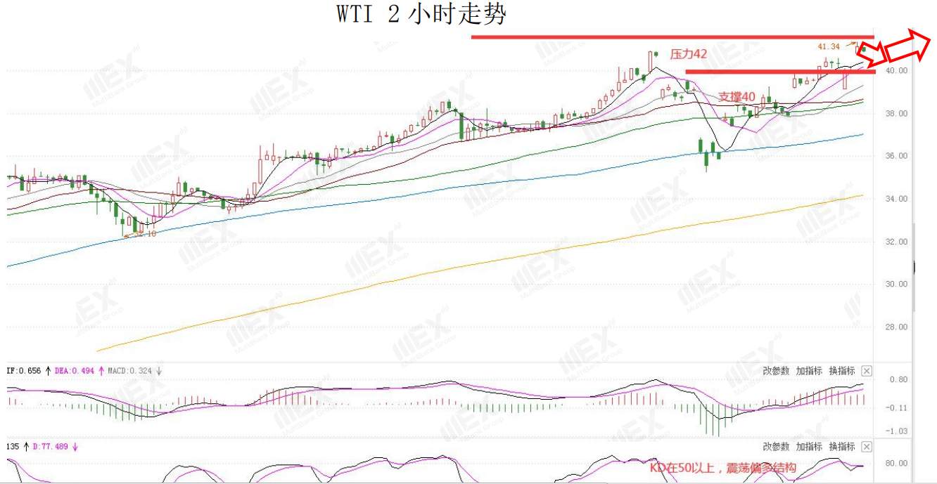 MEXGroup：风险情绪上升，继续关注商品货币