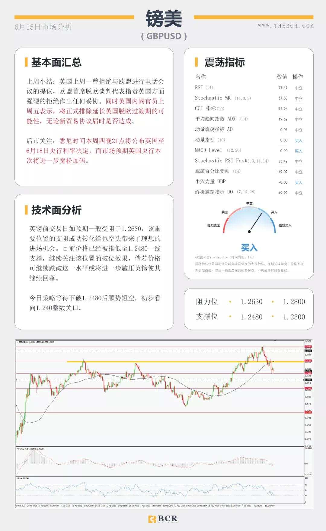 BCR6.15日货币、黄金、原油市场分析