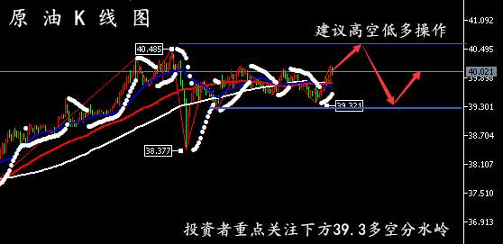 6.22/6.23黄金最新走势分析丨原油交易策略附解套