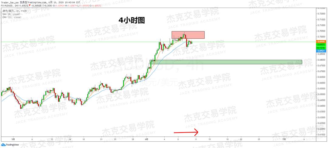 [6月10日策略]黄金/原油/英镑/欧元/美日/澳元/标普/BTC/BCH