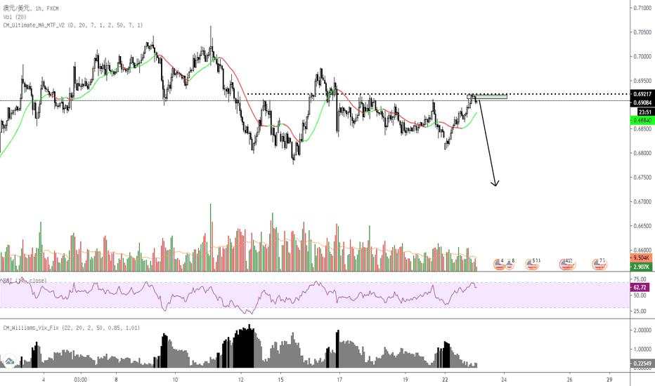 audusd sell