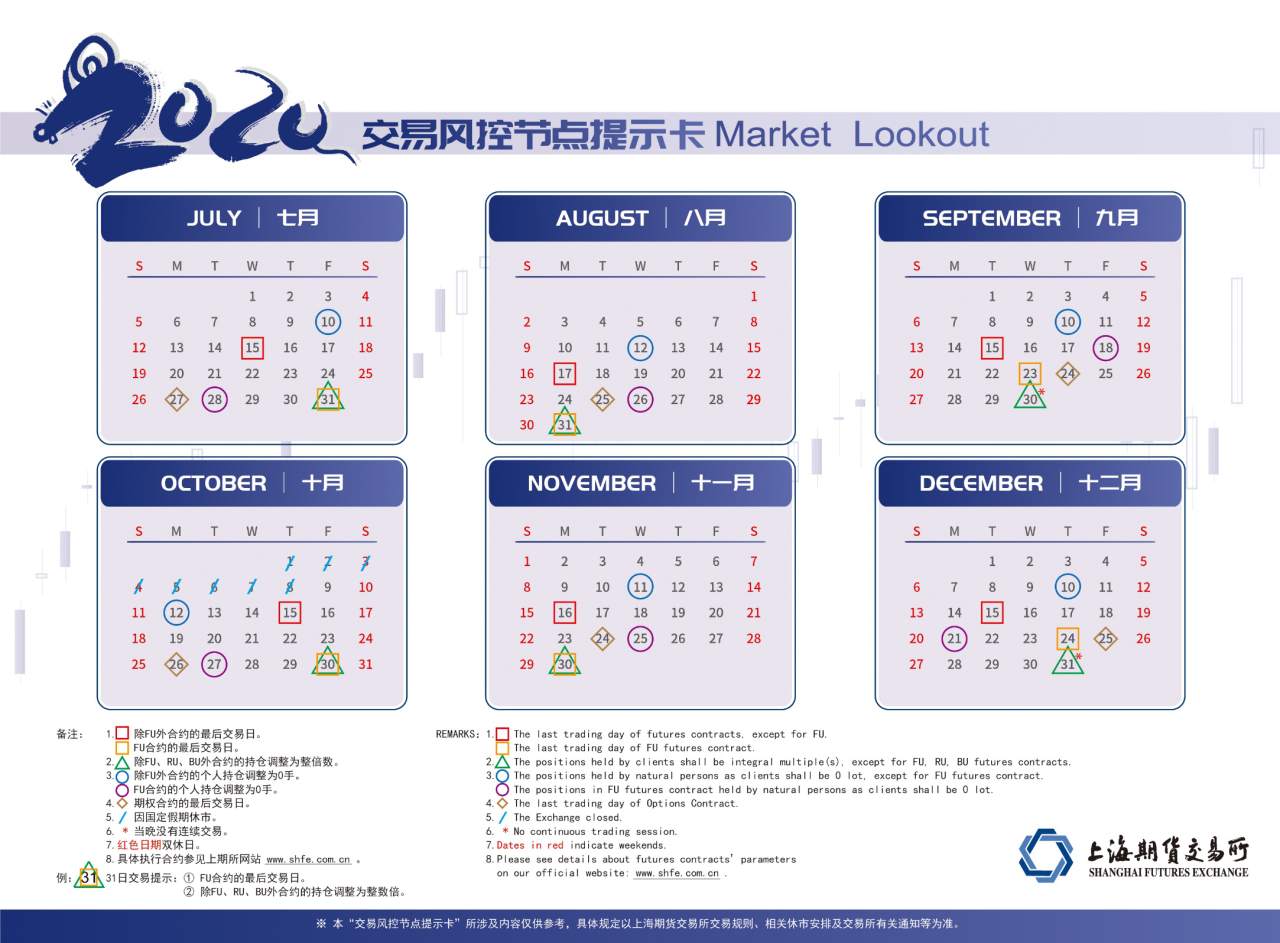 上海能源交易所风控提示卡