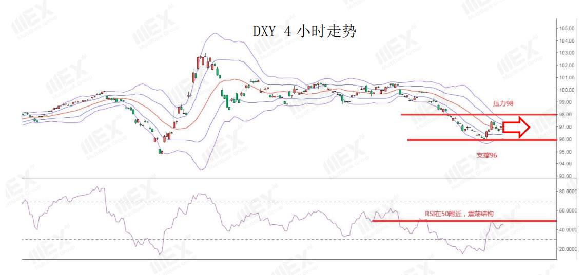 MEXGroup：每日快讯丨美元短线企稳，今日重点关注欧洲通胀数据