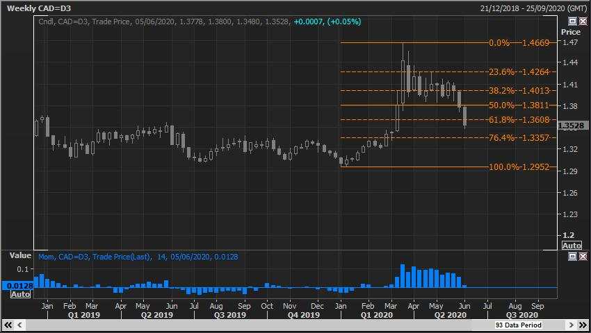 Phân tích thị trường forex từ các Tổ chức Tài chính (04/6) - Cập nhật 19:30 - Đầu phiên Mỹ