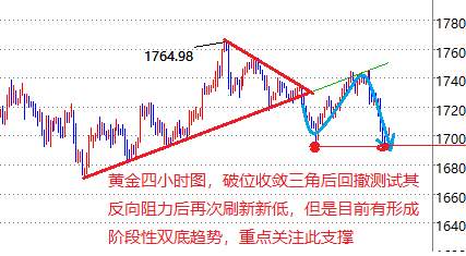 齐鑫韵：6.4小非农暴跌黄金仍将持续拉锯！一路补多的朋友你们赚了吗？