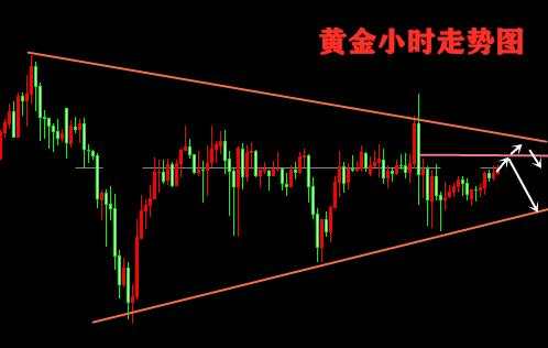 舒鑫欢：周线收官黄金又将作恶，多空激烈震荡今日何从下手