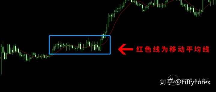 指标技术入门|K线图就是一副藏宝图